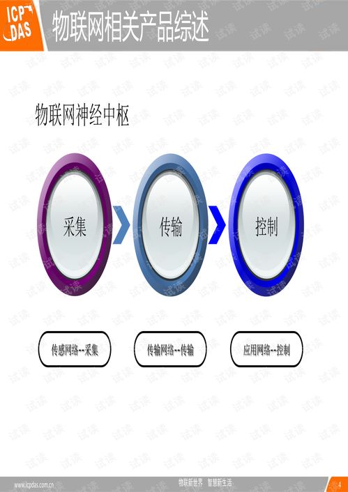 2010泓格物联网产品技术解决方案研讨会 网络技术在物联新世界的布局与应用