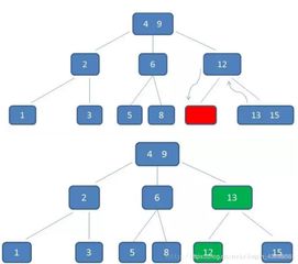招银网络科技Java面经整理1 网络技术核心考点解析