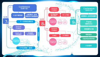 GTC全球网络技术大会 共议网络技术重构之路