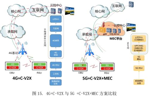 5G网络技术如何显著降低车联网时延
